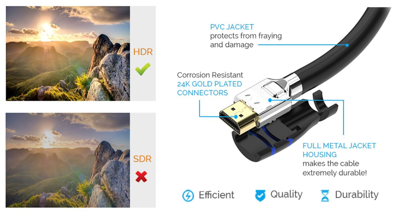Comparision between HDR and SDR, and the detailed construction of the cable.